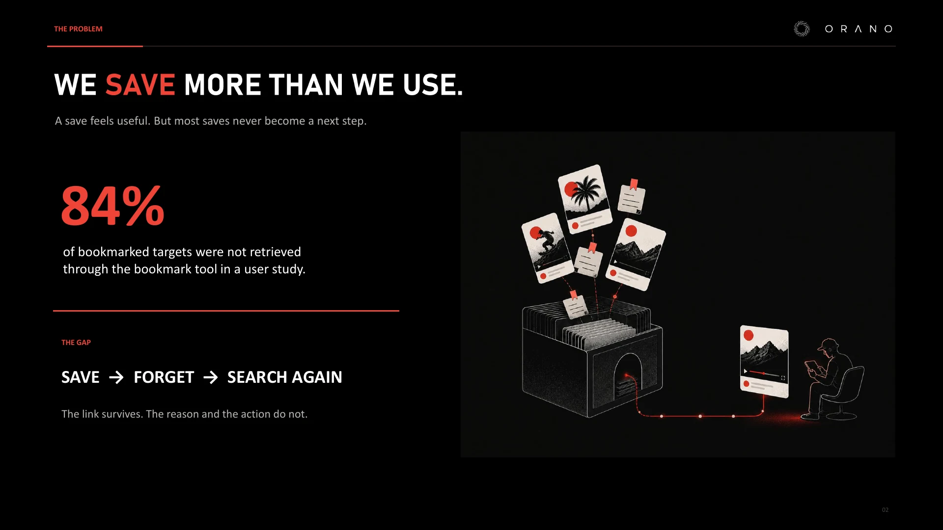 The problem: We save more than we use