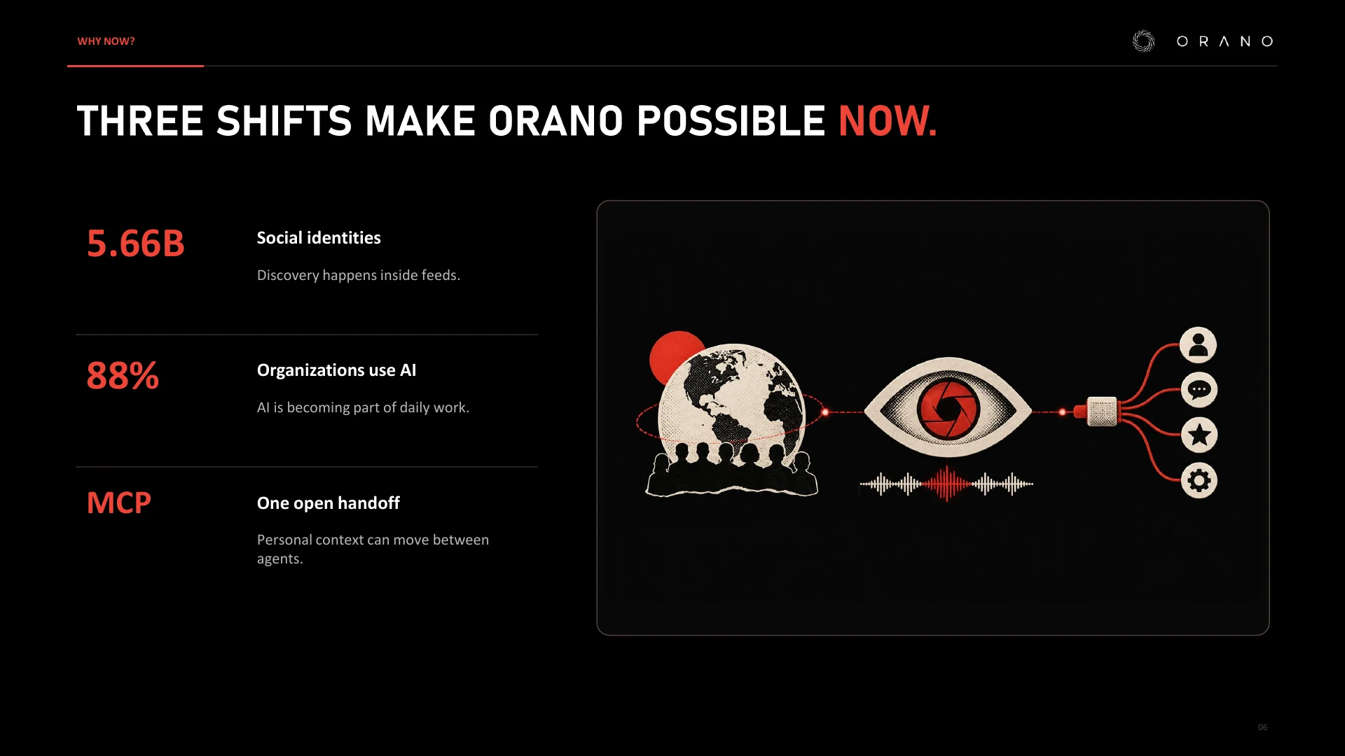 Why now: Three shifts make ORANO possible