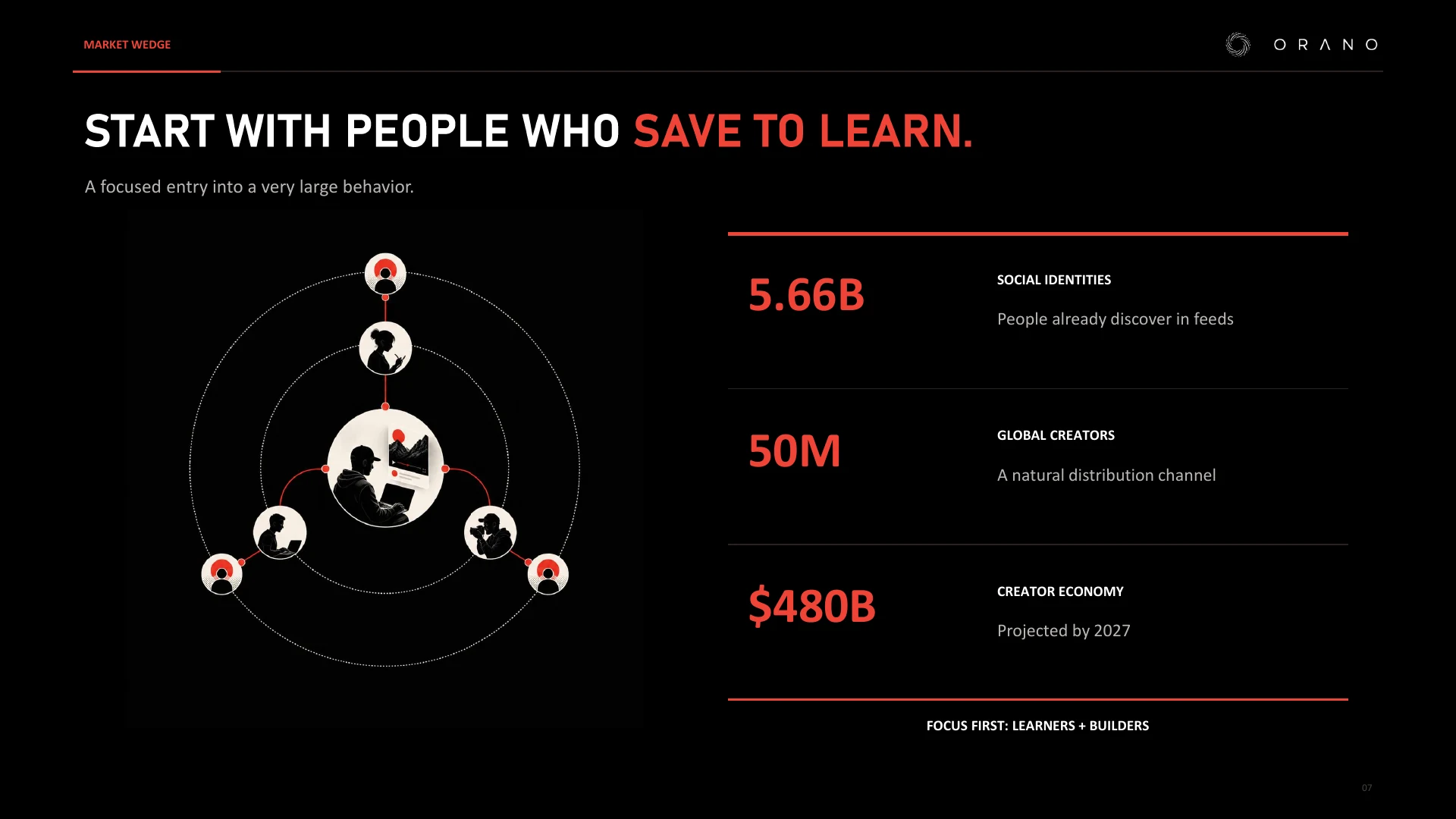 Market wedge: Start with people who save to learn