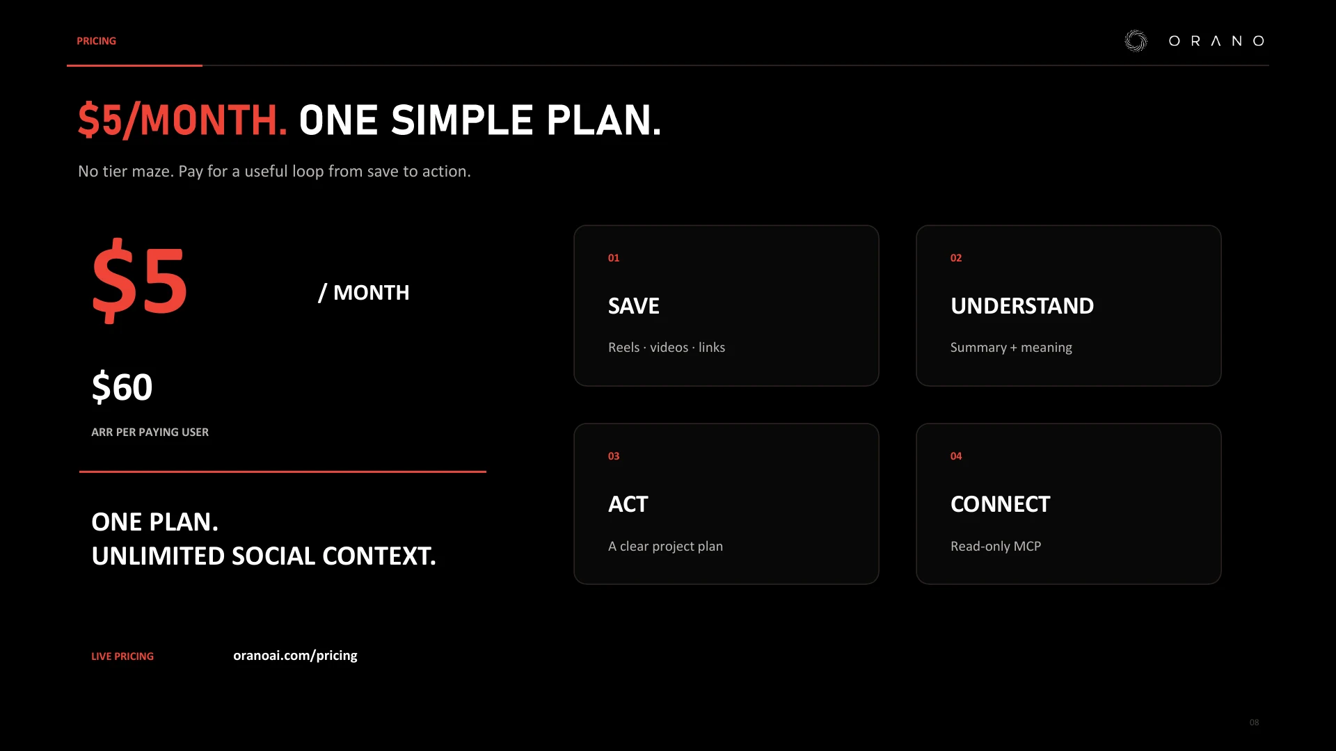Pricing: Five dollars per month, one simple plan